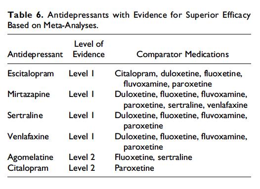 Welke antidepressiva?