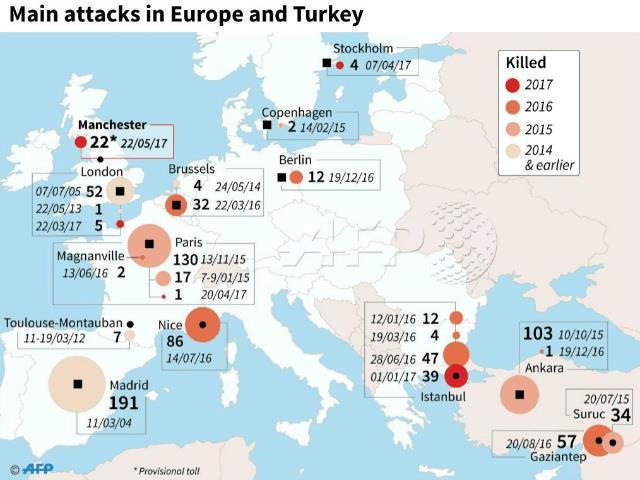 Terreurdreiging blijft aanwezig In de afgelopen tijd is Europa regelmatig doelwit geweest van terroristische aanslagen, helaas ook met veel dodelijke slachtoffers tot gevolg.