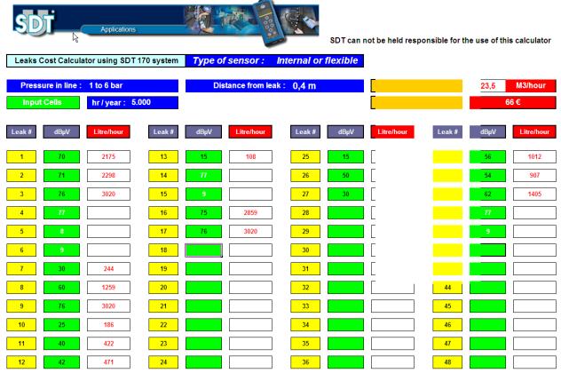 15 Het kwantificeren van persluchtlekken Ventiel dbµv 90 80 70 60 50 40 30 20 10 0 FLEXIBELE SENSOR bij 1 tot en met 10 bar 2 m L/h 0 1000 2000 3000 4000 5000 6000 dbµv L/u SCCM SCFM 10 225 3745