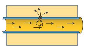 7 Ventiel Eigenschappen van ultrasoon en hoorbaar geluid Ultrasoon geluid is DIRECTIONEEL = de ultrasone frequenties planten zich voort in gas of in vaste materie op een geconcentreerde manier en in