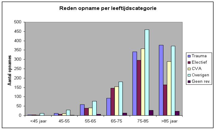 Resultaat