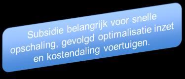 EUR kritische per uur distributiekosten (EUR EUR per per uur) uur Kritische Distributiekosten Kritische Distributiekosten Kritische Distributiekosten 6 6 Casus horecadistributie 6 Amsterdam: