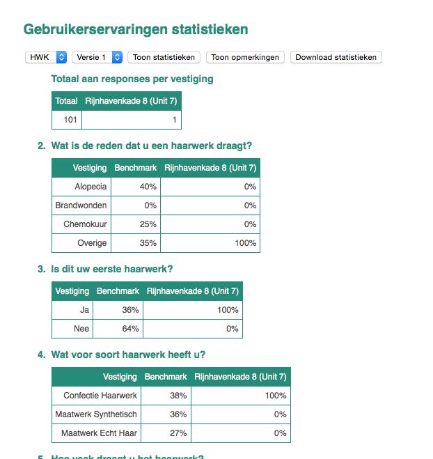 In het scherm vindt u het resultaat per vestiging en de benchmark