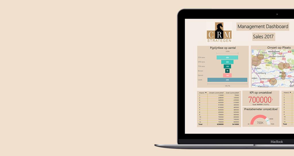 6. Managementinfo Op basis van de CRM data kunt u mooie managementdashboards bouwen. Uw stuurcijfers in één oogopslag inzichtelijk!