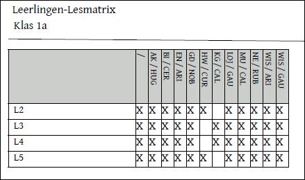 WebUntis Klassenboek 38 alle lesdagen en leerlingen van de geselecteerde klas.