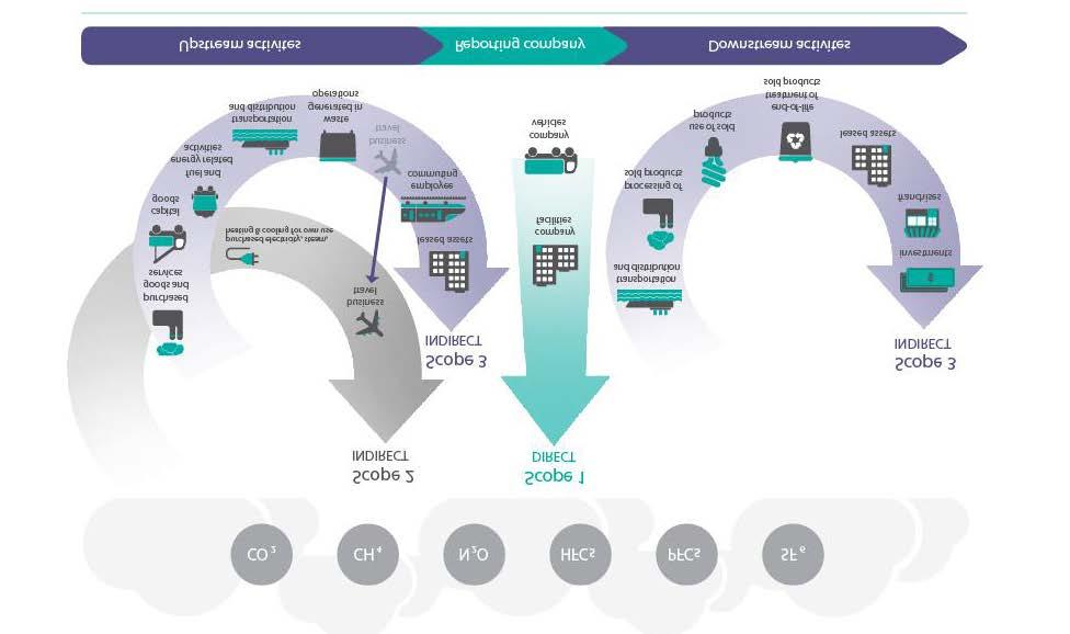 3. Planning De planning is de eerste stap van het model van Deming. Tijdens de planfase wordt het energie verbruik en de voortgang van de reductiedoelstellingen geanalyseerd.