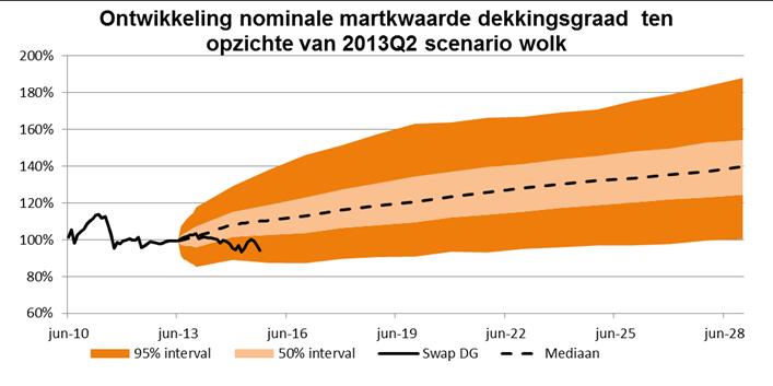 Wanneer kunnen we indexeren?