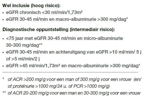 Figuur 15 - Voorstel nieuwe inclusiecriteria zorgtraject CNI (21) Deze classificatie kan ook als alternatief voor de CKD-classificatie worden voorgesteld (22).