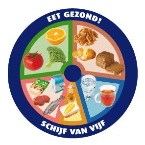 Gezond en fit naar school De leerlingen zijn op school om te leren. Wij als school en u als ouder willen natuurlijk dat de leerlingen goede resultaten behalen.