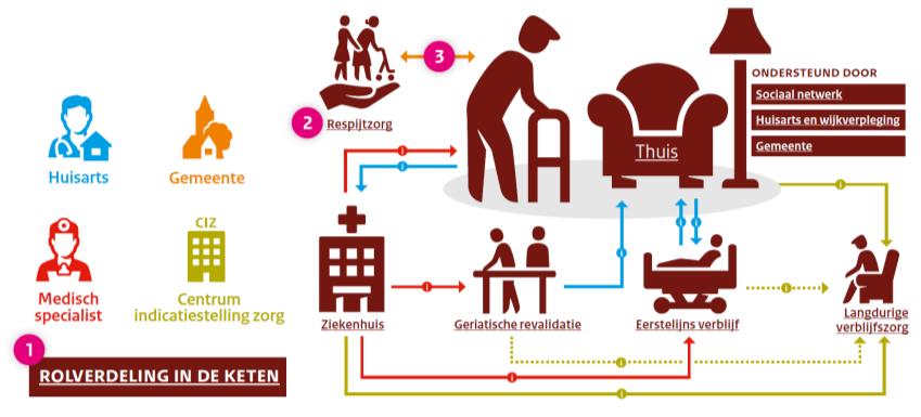 2. De visie van Menzis op GRZ 2.1. Waardegerichte zorginkoop Menzis ziet waardegericht zorg inkopen als de sleutel voor een toekomstbestendige en betere gezondheidszorg voor onze verzekerden.