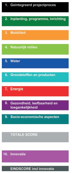 Hertogensite Leuven plan-m.e.r. screening v3.0 11 mei 2015 Duurzaamheid Voor de herontwikkeling van Hertogensite geldt een hoog ambitieniveau inzake duurzaamheid.
