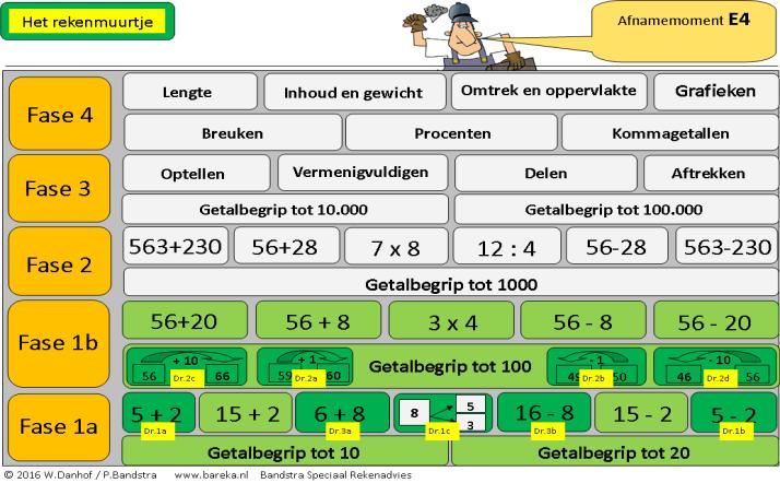 Analysewijzer E4 ve