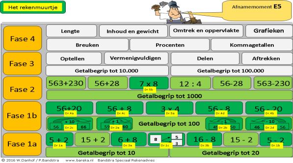 Analysewijzer E5 versie 2.0 (28-3-17) 2017 W.Danhof / P.Bandstra www.bareka.