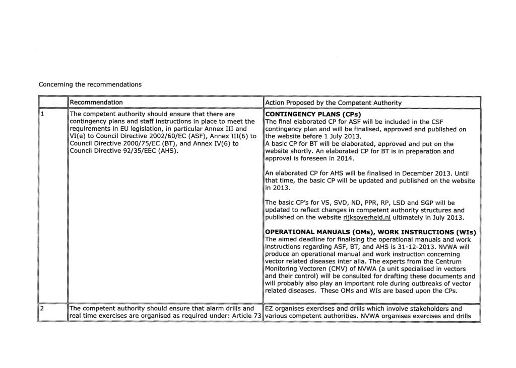 Recommendation 1 The competent authority should ensure that there are contingency plans and staff instructions in place to meet the requirements in EU legislation, in particular Annex HI and VI(e) to