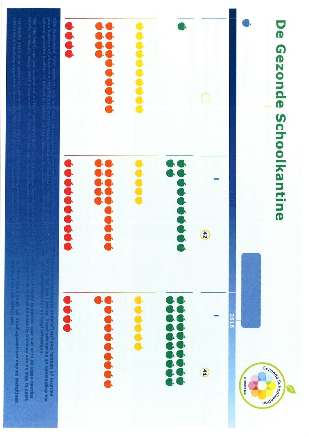 Ø De Gezonde Schoolkantine Voortgang en ö resultaten GGD Gelderland-Zuid Medio 2016: start implementatie Richtlijnen Gezondere Kantines = 1 schoollocatie 20t4 O-meting I januari 2Ol4 2015 Resultaten