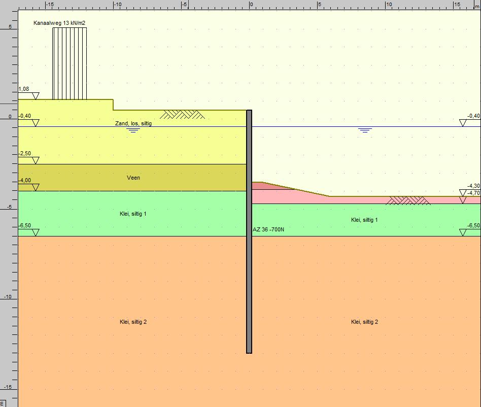 3 Berekeningsresultaten 3.1 Doorsnede gebouw Beschouwd is de eindfase waarin de damwand volledig kerend is.