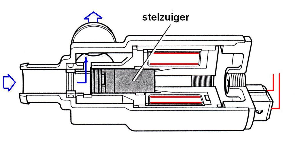 Figuur 6: Een ontstekingsreferentie- of kenveld.