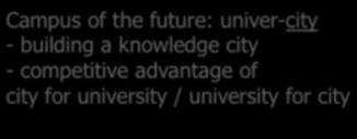 creëren toepassen (a) (d) kenniswerkers SAMEN kennisclusters aantrekken ORGANISEREN ontwikkelen The foundations and activities of a knowledge city (Van den Berg, Pol et al.