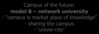 model B network university - is market place of