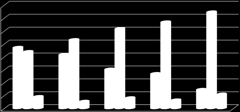 Vonnissen met gepubliceerd primair doel per type 80% 75% 70% 62% 67% 60% 50% 47% 44% 42% 53% 40% 30% 30% 27% 20% 10% 9% 5% 8% 6% 15% 11% 0% aantal