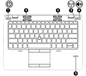 Knoppen en vingerafdruklezer (alleen bepaalde modellen) Onderdeel Beschrijving (1) Aan/uit-knop Als de computer is uitgeschakeld, drukt u op de aan/ uit-knop om de computer in te schakelen.