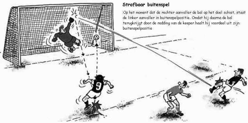 Ook wordt hij niet bestraft als hij de bal van een tegenstander ontvangt behalve als de bal terugkaatst op het doel (paal of lat) of de doelman.