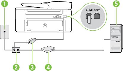 De printer instellen met een inbelmodem 1. Verwijder de witte plug van de 2-