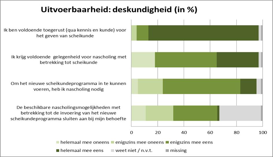 wensen over. Echt bezig zijn met vakvernieuwing lukt me op dit moment niet, en dat vind ik wel jammer.