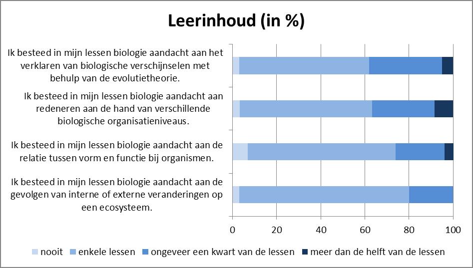 3.2 De onderwijspraktijk 3.2.1 Leerinhoud Een kwart van de docenten besteedt in een kwart van de lessen of meer aandacht aan de vernieuwde leerinhoud bij biologie.