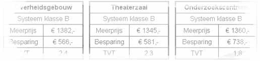 Rechthoekige elektrische kanaalverwarmer 13 - toepassing 14 - selectietabel 15 - technische gegevens 15 - beschrijving type kanaalverwarmers 17 3.