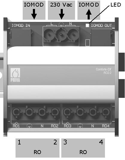 Priva Zonweringmodule RO2-2 Afkorting IOMOD 230 Vac RO LED Verklaring RJ45-aansluiting voor onderling verbinden van basismodule en I/O-modulen Voedingsingang 3-polige GST18-connector (male) Relais