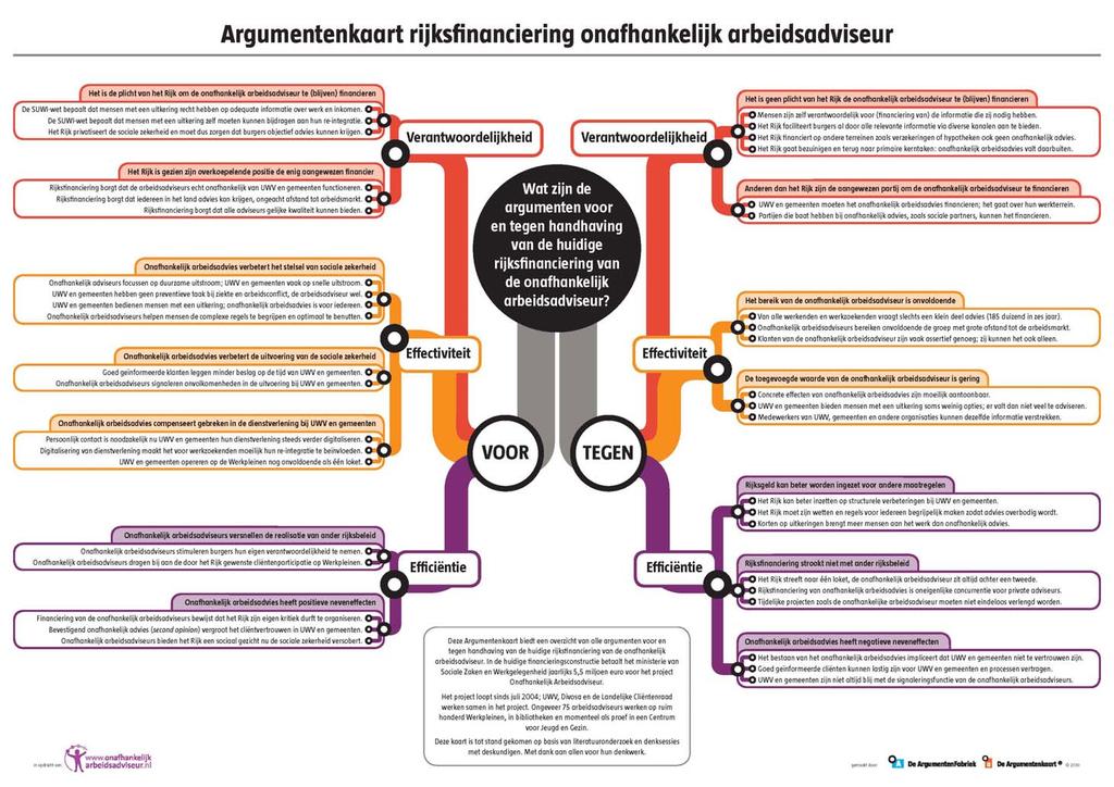 TNO rapport