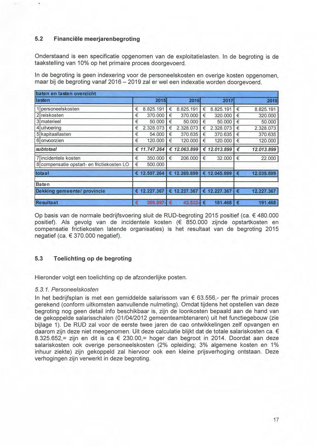 j 2 f v 5.2 Financiële meerjarenbegroting Onderstaand is een specificatie opgenomen van de exploitatielasten. ln de begroting is de taakstelling van 10% op het primaire proces doorgevoerd.