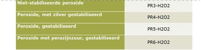 temperatuur (26,5 C) Wekelijks adhv teststrookjes Vorming chloraat Ontsmetten -