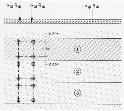 Echter, volgens de Eurocode 1991-2 gelden andere waarden voor de verkeersbelasting op bruggen.