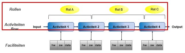 MCTL 22. De nadruk ligt bij de beveiligingsview zeer sterk op het rood omkaderde gebied aan de bovenkant van het schema.