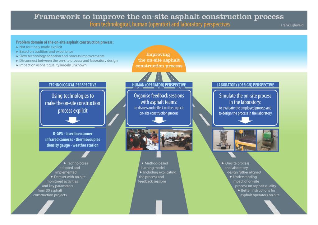 Graphical abstract (grafische samenvatting):