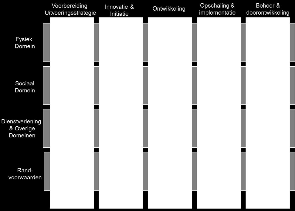 Het bestuur staat hiervoor in actieve verbinding met het College van Dienstverleningszaken en de beleidscommissies van de VNG in hun adviserende rol.