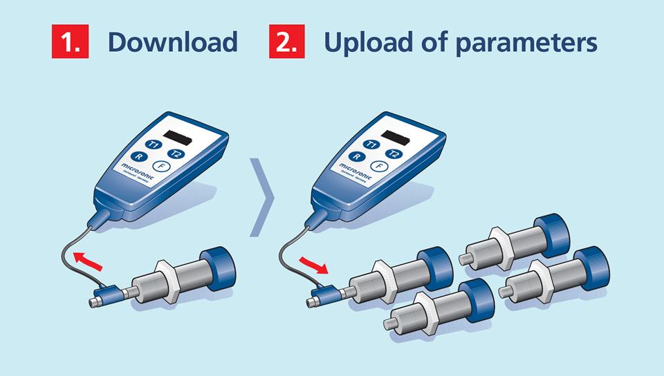 USB-interface voor de aansluiting op een PC De offline-programmering binnen LinkCopy Bij een aantal sensorfamilies kunnen de naar de gekopieerde sensorinstellingen rechtstreeks op het digitale