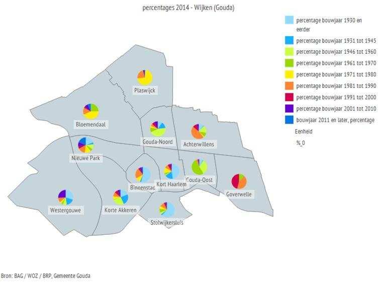 1 januari 2015 Aantal inwoners per wijk en de leeftijdsverdeling (bron: gemeente Gouda) Wijk Inwoners <19 % <19 20-59 % 20-59 >59 % >59 Binnenstad 5.550 907 16% 3.586 65% 1.057 19% Nieuwe Park 1.