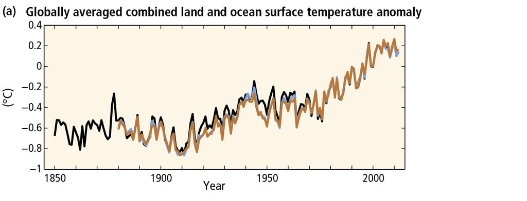 Ons klimaat