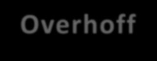 Onderverdeling klachten naar aard en geografisch t.o.v. Parenco Overhoff Veldheimweg 0,0% 20,0% 40,0% 60,0% 80,0% 100,0% 0,0% 20,0% 40,0% 60,0% 80,0% Le Maitreweg Mr.