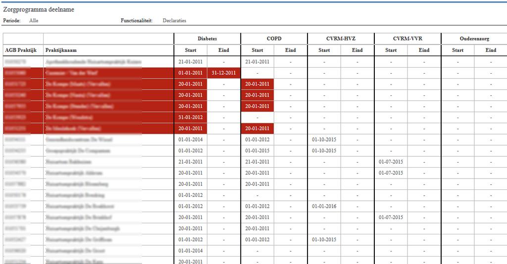 4.4 Maatwerk rapportage mogelijkheden Naast een breed aanbod van standaard rapportages is er ook maatwerk mogelijk voor specifieke vraagstukken.