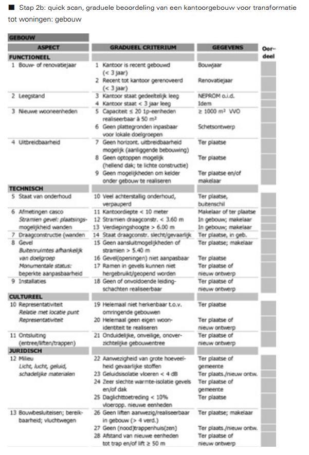 GRADUELE CRITERIA GEBOUW BIJLAGE