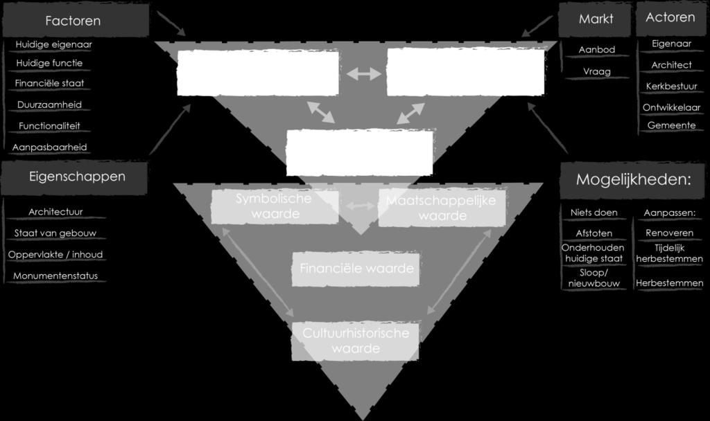 Dit hoofdstuk wordt afgesloten met een korte beschrijving van het afstudeerbedrijf. 2.1 CONCEPTUEEL SCHEMA In figuur 3 is het conceptueel schema weergegeven dat centraal staat in dit afstudeerverslag.