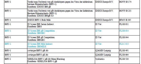 Bijlage i.