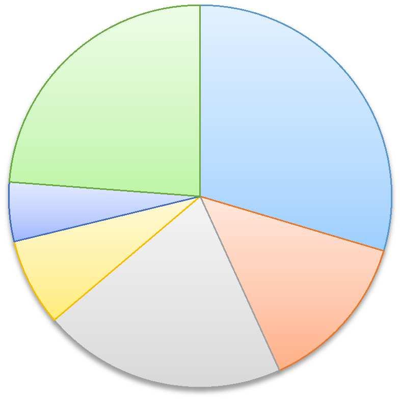 Gesprekthema s Aan de telefoon zijn de belangrijkste gespreksthema s relaties (30%), gezondheid (21%) en eenzaamheid (14%).