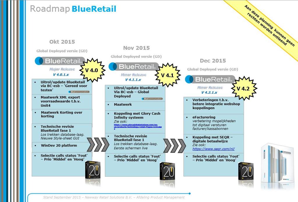 3 Planning Inleiding In dit hoofdstuk worden de algehele roadmap voor BlueRetail getoond. Verder wordt de status van deze release t.o.v. de initiële planning weergegeven alsook de planning voor de volgende maandrelease.