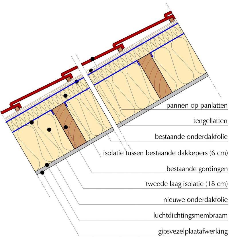 Bio-ecologische bouwmaterialen 1.