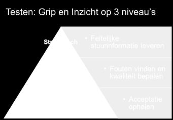 lossen pijnpunten Testen altijd op kritieke pad, zorgt voor veel vertraging